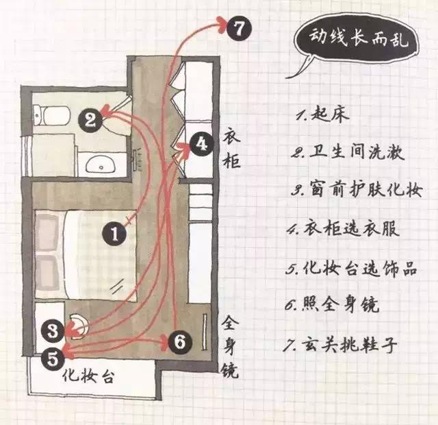 裝修前的準(zhǔn)備，我的房子都還沒有拿到手，我能做些什么？